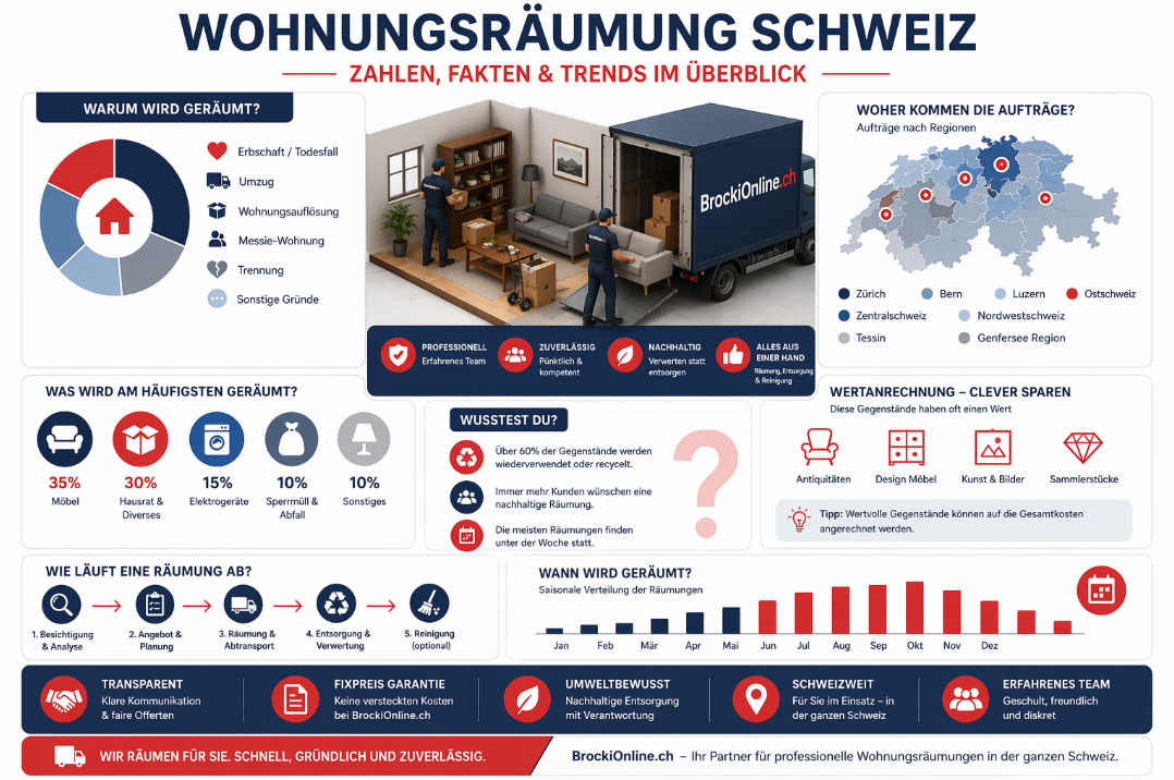 Wohnungsräumung Preise